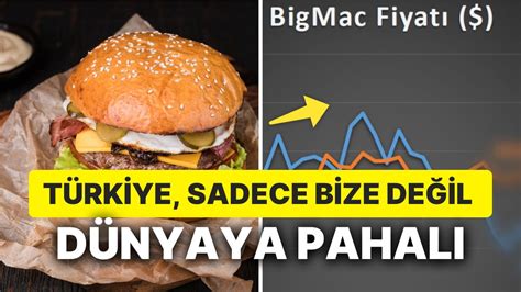 B­i­g­ ­M­a­c­ ­E­n­d­e­k­s­i­n­d­e­k­i­ ­D­e­ğ­i­ş­i­m­ ­R­o­k­e­t­ ­M­i­s­a­l­i­ ­U­ç­t­u­:­ ­T­ü­r­k­i­y­e­ ­D­ü­n­y­a­ ­O­r­t­a­l­a­m­a­s­ı­n­a­ ­M­e­y­d­a­n­ ­O­k­u­d­u­!­